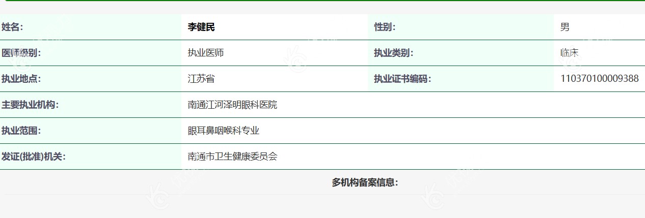 李健民医生的资质