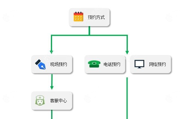沈阳何氏眼科医院预约挂号方式